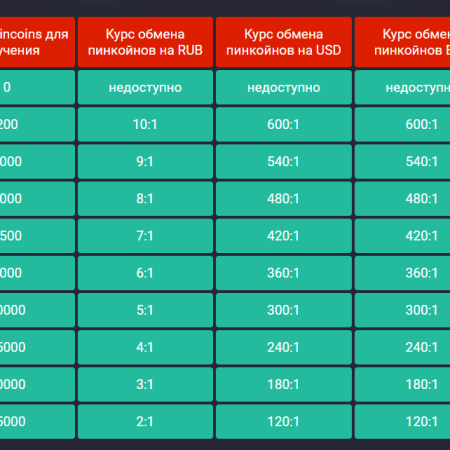 Получите уникальный опыт игры с Pin-Up Casino: скачайте официальный сайт и получите доступ к официальным автоматам и промокодам Pin-Up Casino